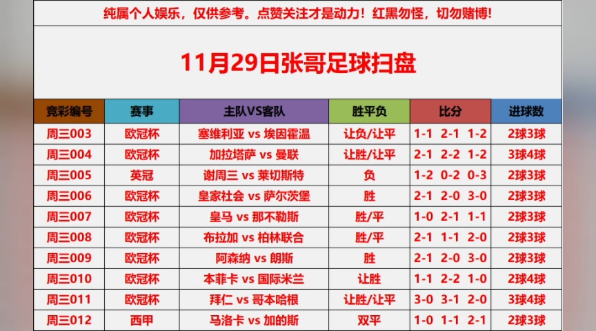11月29日足球推荐扫盘,足球比分预测.