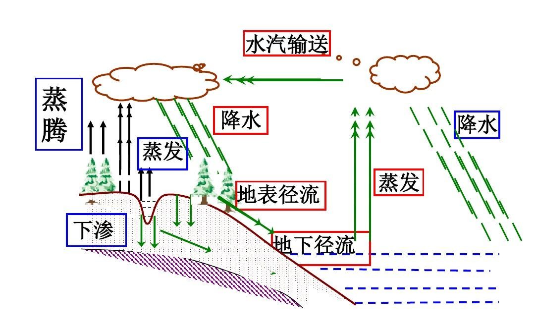 [图]蓝猫淘气3000问：小学科学06《地球上的水》