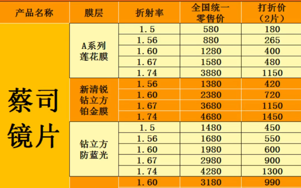 眼镜片 最新 最全面价格册,正品蔡司/依视路/视特耐/凯米/明月/万新/康耐特镜片骨折价.全系列有货!哔哩哔哩bilibili