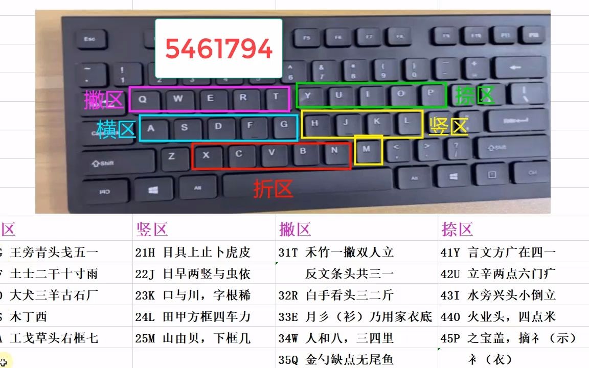 五笔打字零基础入门教程,学好五笔,打字轻松,简单又好学哔哩哔哩bilibili