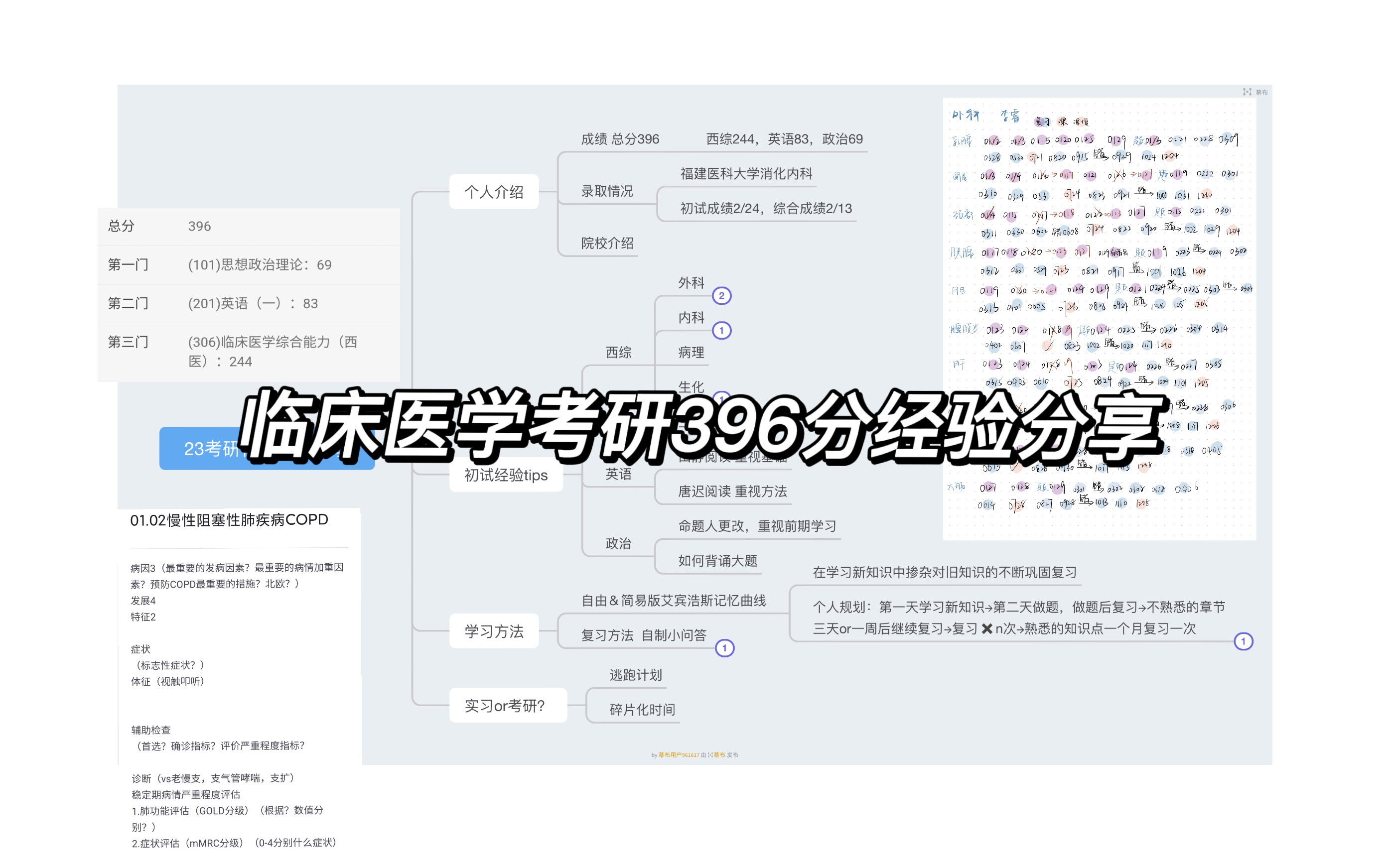 [考研经验分享] 临床医学考研初试396分 | 个人介绍 | 初试经验 | 学习方法 | 实习与考研哔哩哔哩bilibili