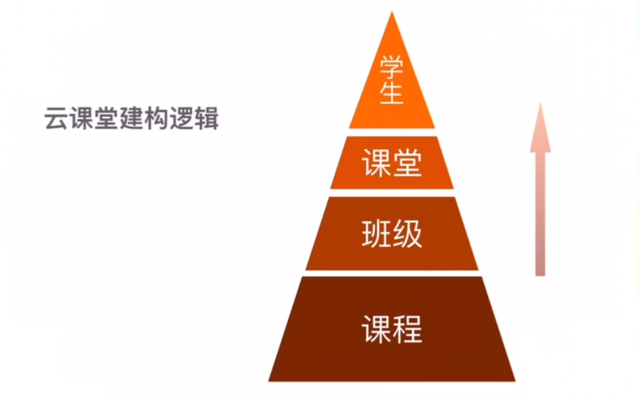 【如何快速导入学生名单】“智慧职教云课堂”野生小教程一哔哩哔哩bilibili