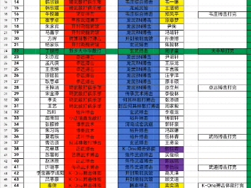 不参加的武馆各有说辞,殊不知我在拯救搏击行业,也在带动你们馆公益招生,你们所想的和所顾虑其实分析很测底,多年后你会发现自己的小聪明是多么愚...