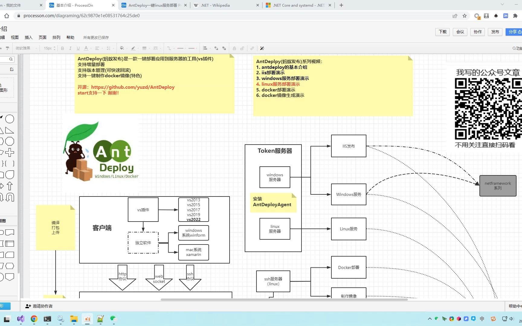 AntDeploy(蚂蚁发布)一键linux服务部署哔哩哔哩bilibili