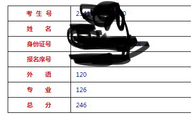 河南专升本2023年成绩查询,上岸了,一年的辛苦换来的成绩,骄傲的说:你好~本科生哔哩哔哩bilibili