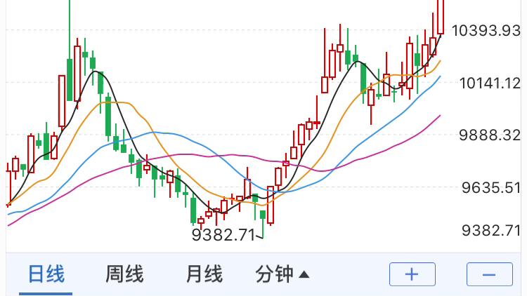 银行板块有望取代贵州茅台.哔哩哔哩bilibili