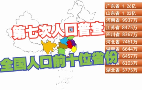 全国各省级人口排名前十位哔哩哔哩bilibili