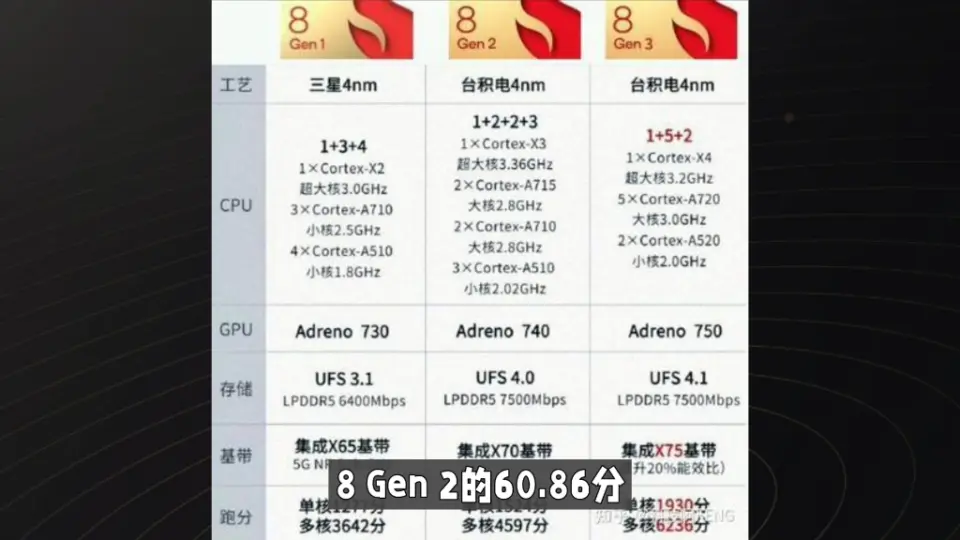 手机模式
