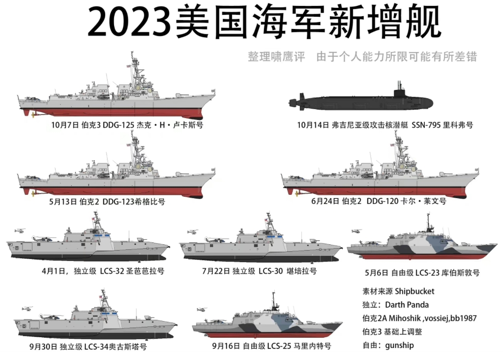 [图]2023年美国海军新增舰艇一览表