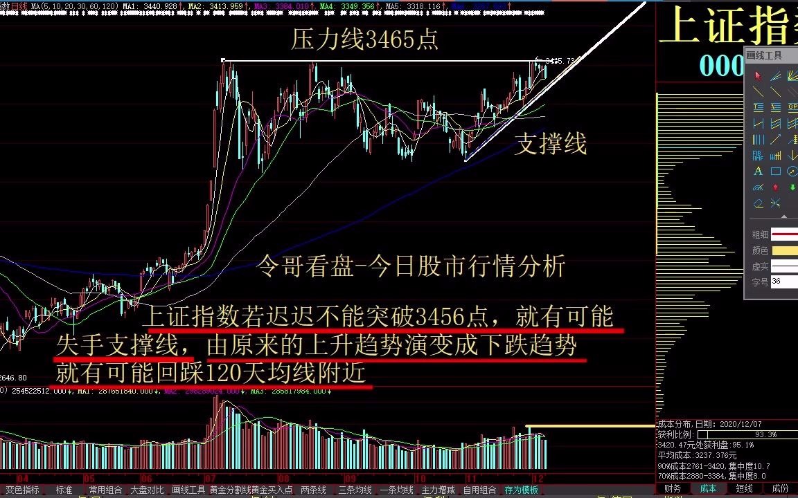 20201207今日股市行情分析 创业板指数 上证指数 热点题材讲解 水产养殖有哪些涨停板 大湖股份 中水渔业 国联水产 獐子岛 开创国际 百洋股份哔哩哔哩...