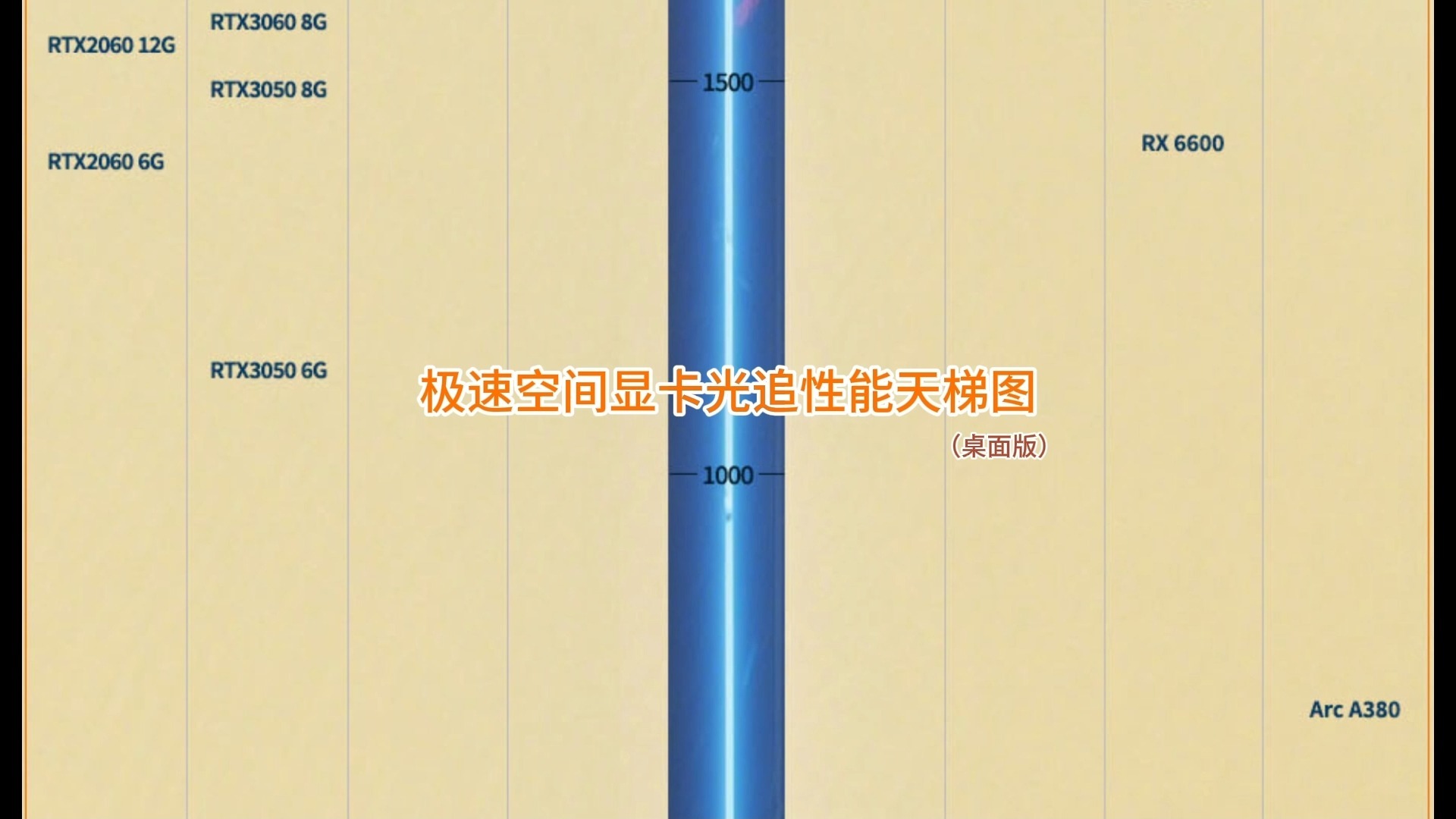 极速空间显卡光追性能天梯图