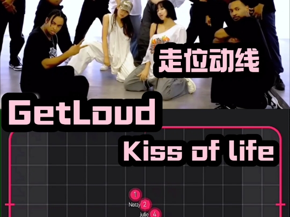 【扒舞必备】KISSOFLIFEGet Loud 走位动线【已镜面】哔哩哔哩bilibili