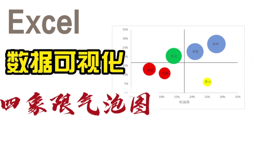 Excel数据可视化之四象限气泡图哔哩哔哩bilibili