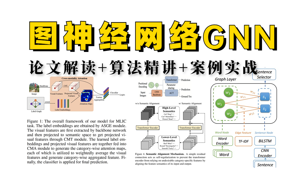 【论文解读+代码复现】草履虫都能看懂的图神经网络教程,计算机大佬带你从入门到进阶,轻松掌握!!!PyG库安装/GNN/图卷积/GCN/计算机视觉/人工智...