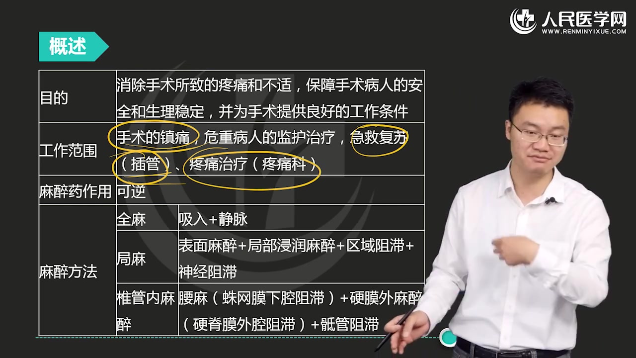 2023副高级职称类\2023普通外科学副高考试视频 副主任医师哔哩哔哩bilibili