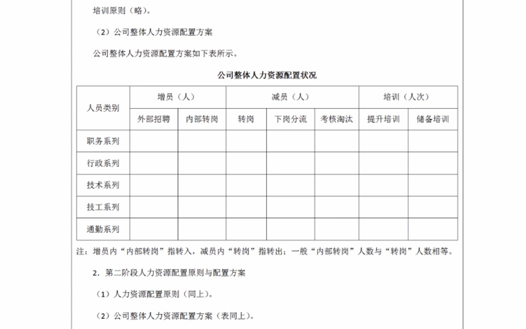 人力资源战略规划书哔哩哔哩bilibili