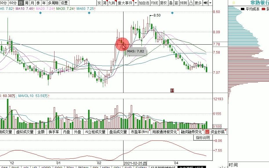 [图]这是我见过最完美的交易方法：BOLL+MACD+5日线，堪称炒股界教科书！