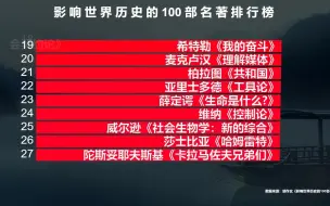 Télécharger la video: 影响世界历史的100部名著：《论语》未进前十，四大名著仅1部上榜，猜猜会是哪一部？