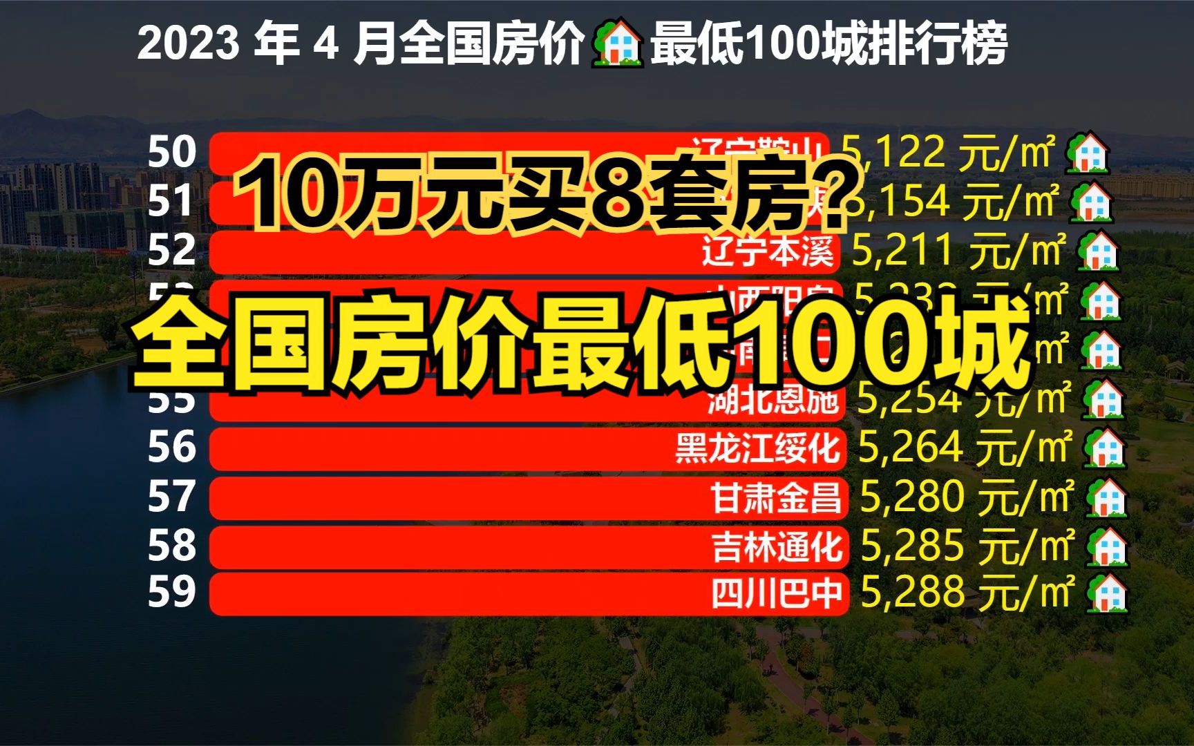 男子10万元买8套房,鹤壁是否成为下个鹤岗?来看看全国房价最低100城哔哩哔哩bilibili