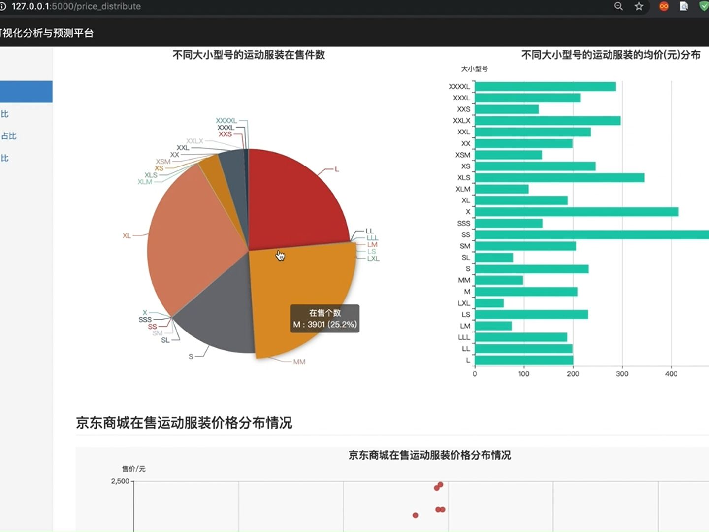 基于python的电商运动服饰销售可视化分析系统哔哩哔哩bilibili