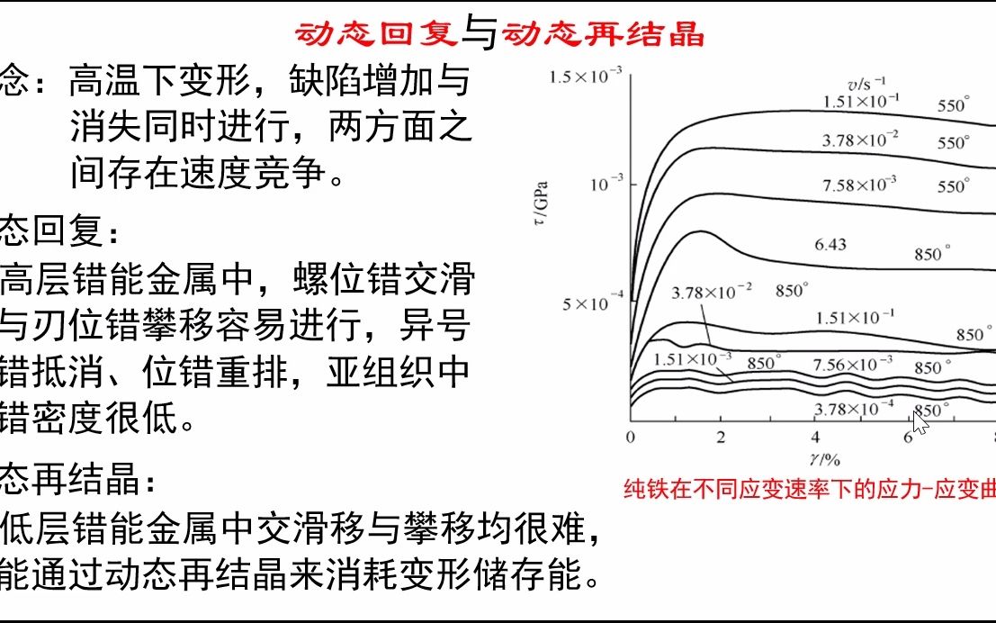 [图]7.16-动态回复与动态再结晶-《材料科学基础视频讲义》-吴锵