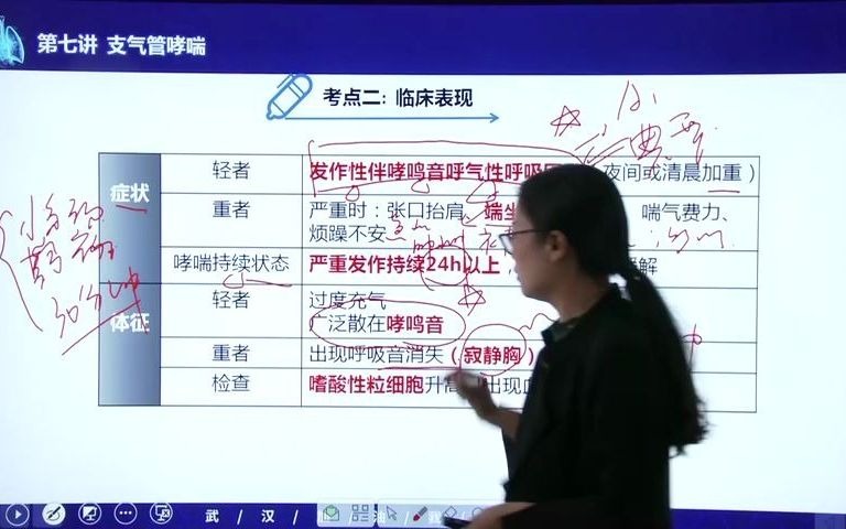 [图]2022护士备考课程|第四章：呼吸系统疾病病人的护理（7-11节）