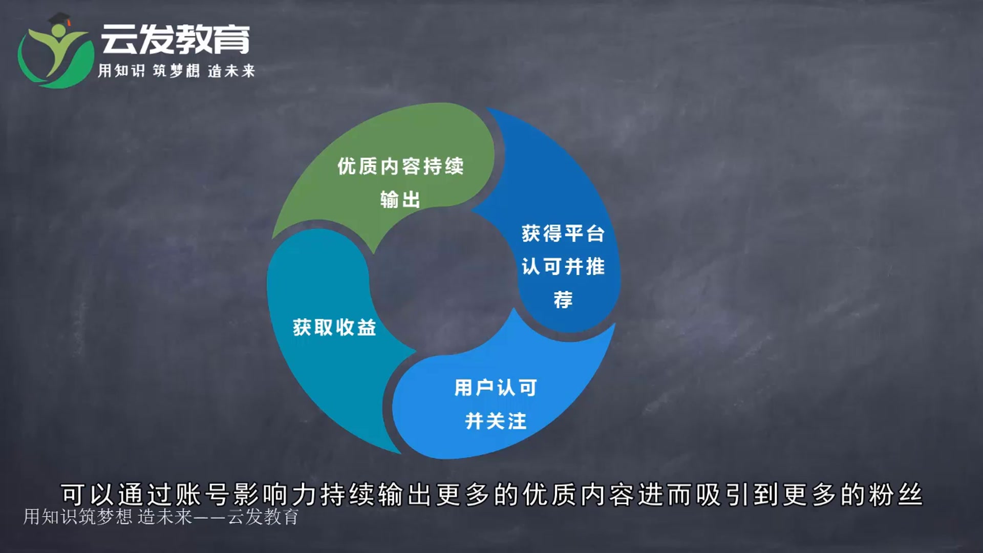 你是怎么学习的?自媒体新手入门教程视频创作软件哔哩哔哩bilibili