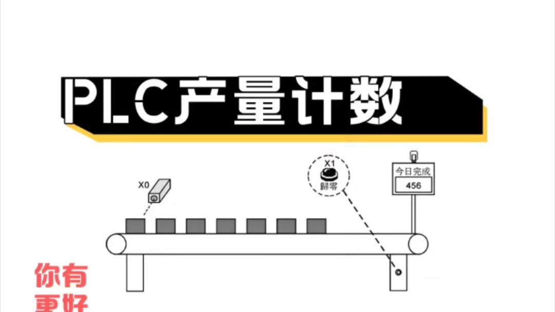 PLC程序设计范例!零基础到PLC大师系列15PLC产量计数!哔哩哔哩bilibili