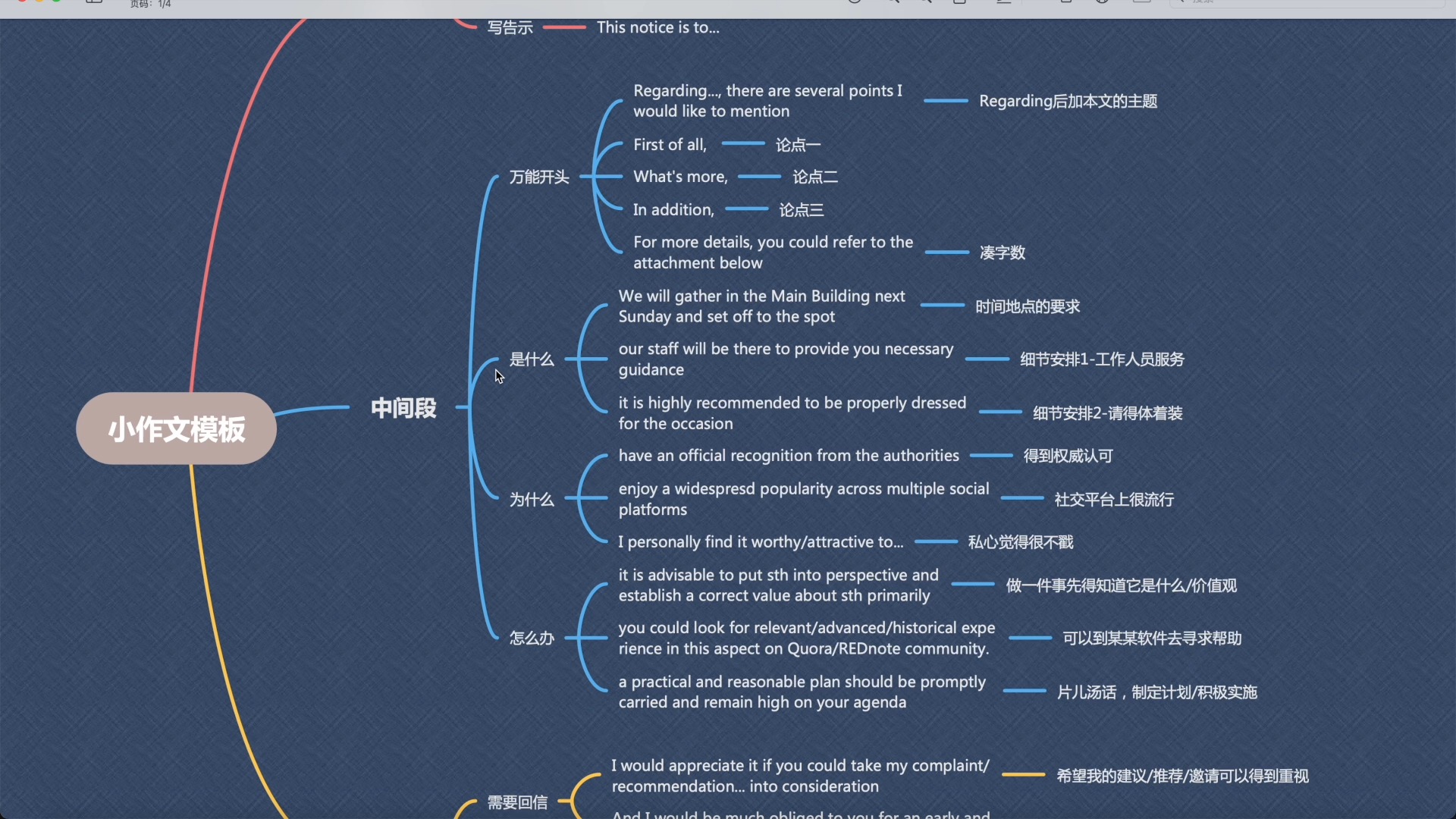 Monkey逆天改命作文|大小作文思维导图|背诵记忆哔哩哔哩bilibili