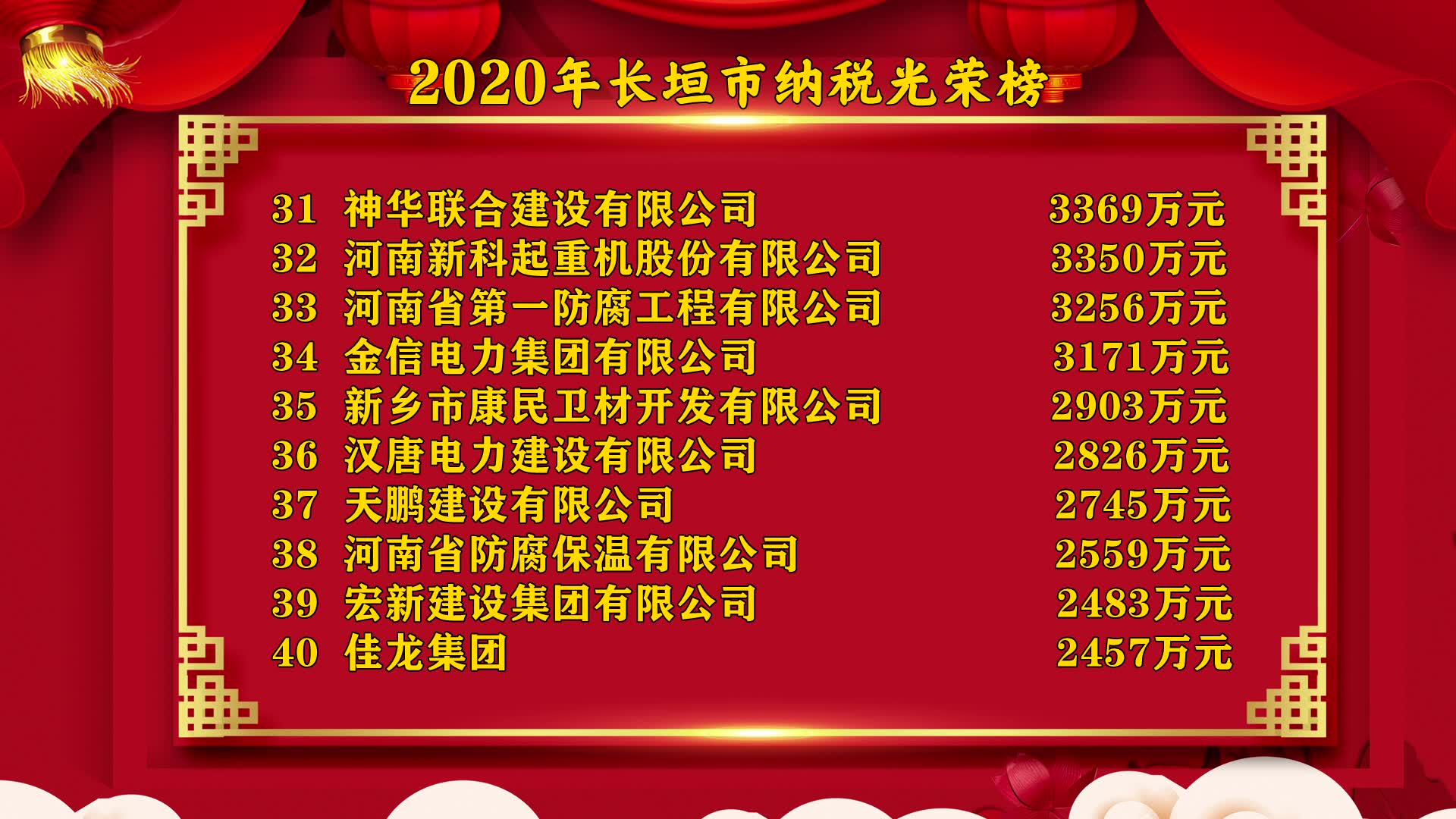 2020年长垣市纳税光荣榜哔哩哔哩bilibili