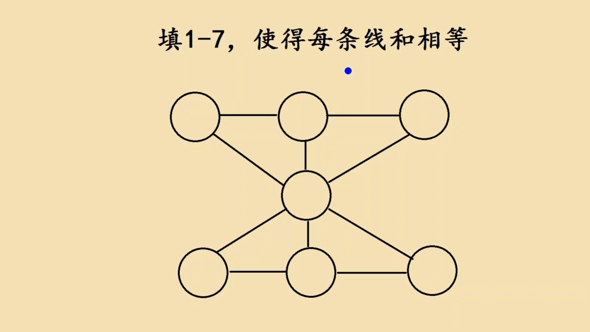 一年级填数字,满足每条线上数字和都相等,难度不小