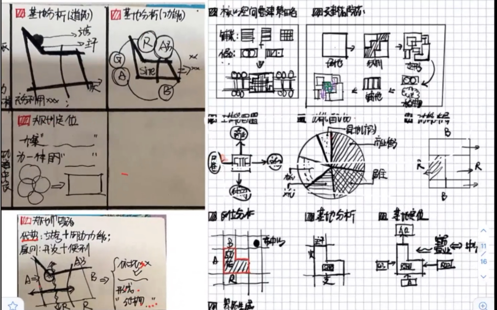 分析图,策划图,鸟瞰图怎么画?看过来吧哔哩哔哩bilibili