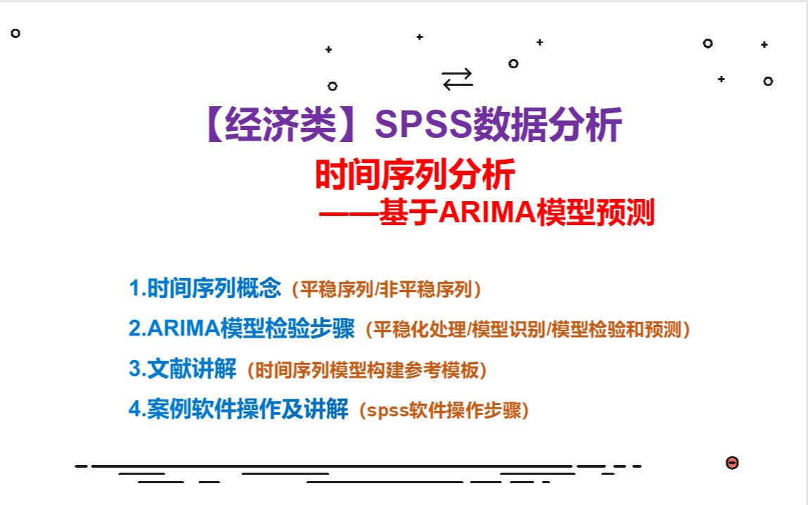 [图]【经济类】SPSS数据分析——时间序列分析案例讲解（基于ARIMA模型的时间序列分析预测）