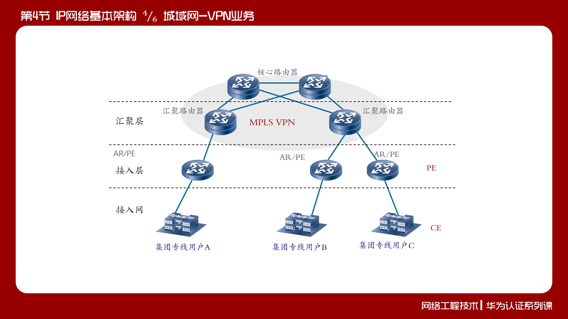 「华为网络工程师认证课程HCNA实验指南」1.3IP网络基本架构哔哩哔哩bilibili