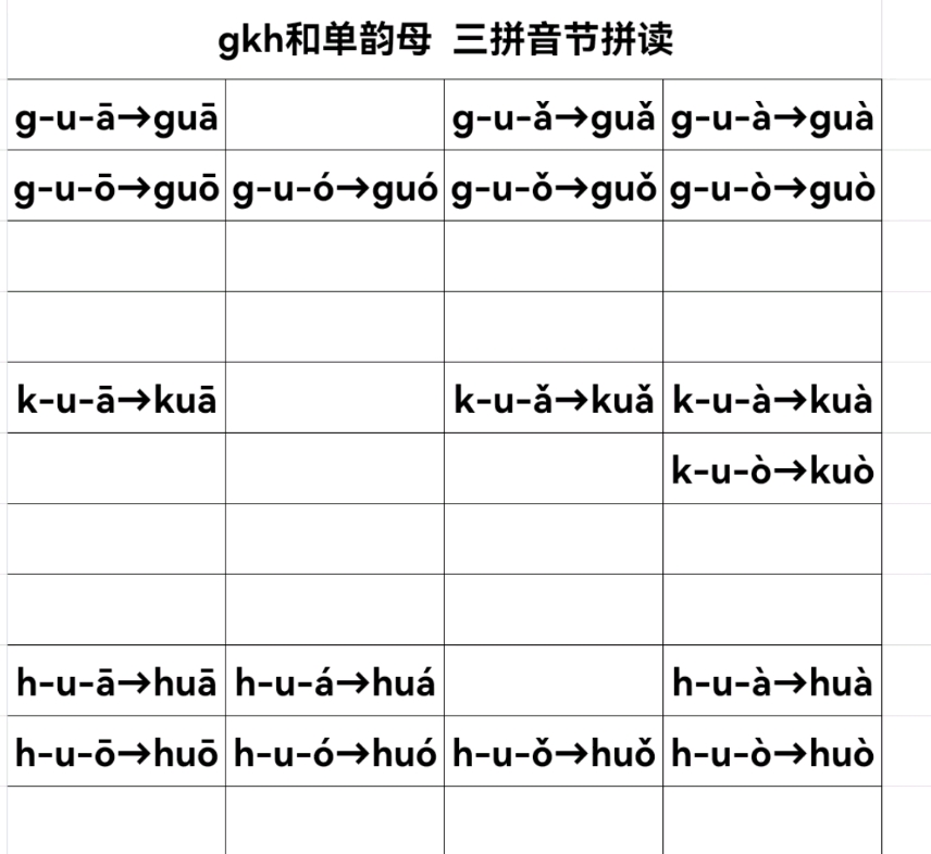 [图]一年级上册语文汉语拼音声母gkh和单韵母的三拼音节拼读完整版