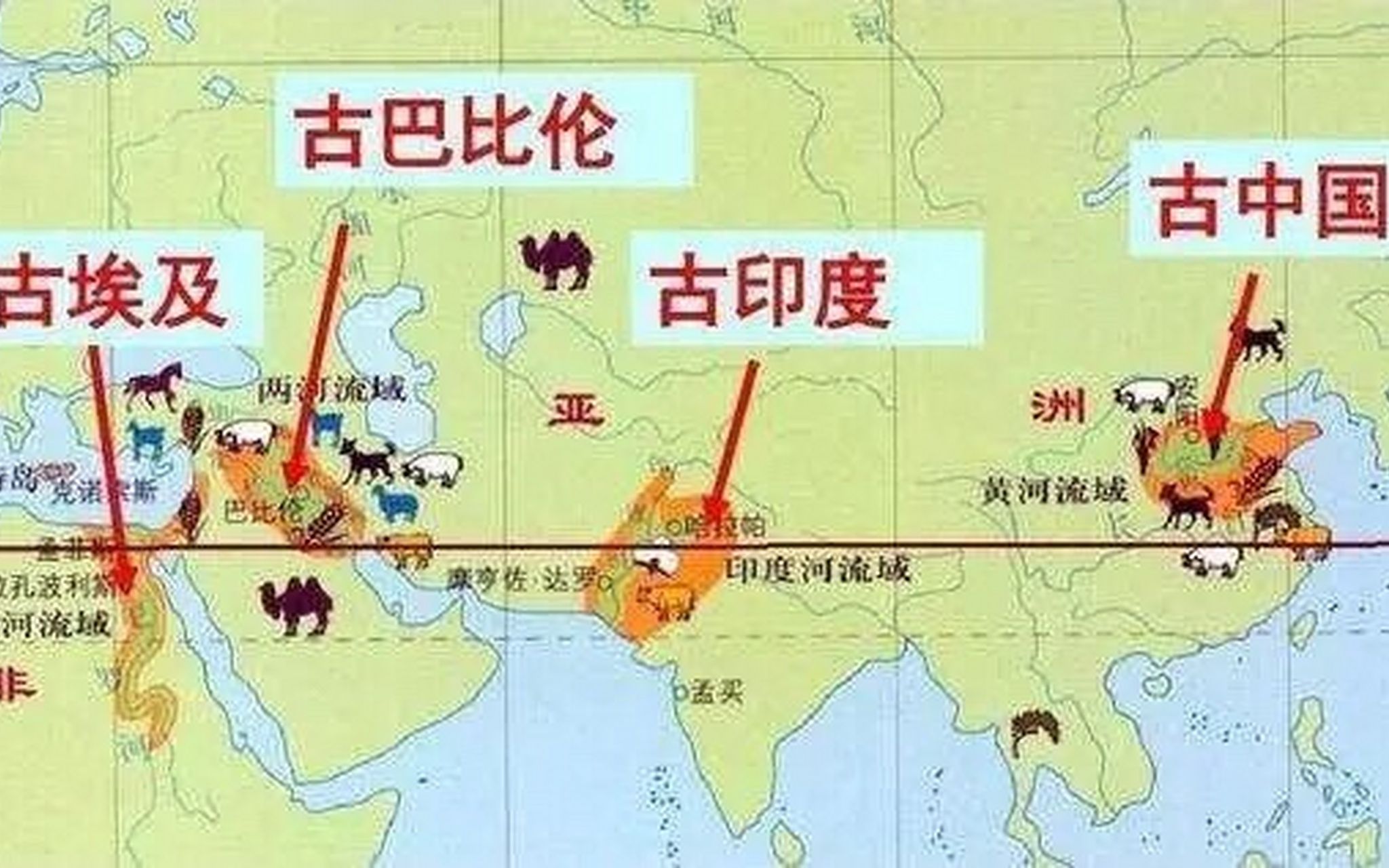 重拾古国辉煌,深度解析四大文明古国哔哩哔哩bilibili