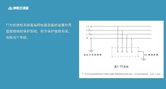 Tải video: 电力施工 丨 三相四线制中性线重复接地的作用