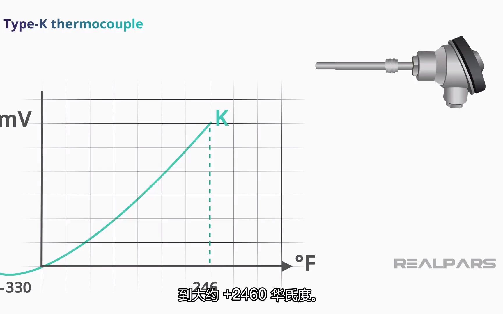 [图]Thermocouple Explained Working Principles