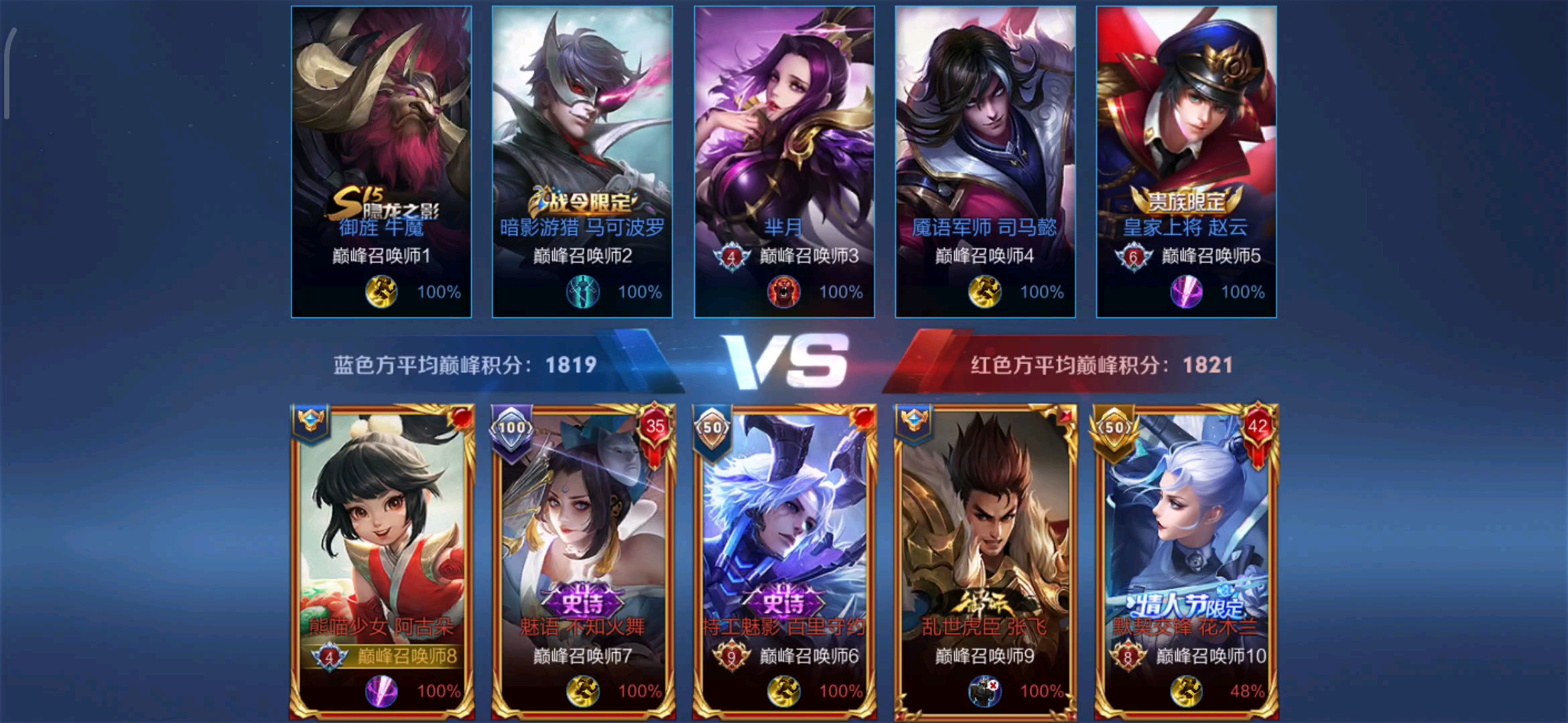 【老汉】王者荣耀1800分巅峰赛阿古朵对赵云_哔哩哔哩_bilibili