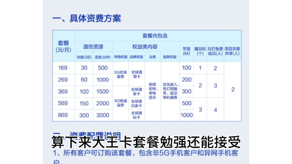 大王卡、星卡、花卡究竟坑在哪里,如果你现在还用这些卡,那么如何不换号把套餐降到最低.(附教程)哔哩哔哩bilibili