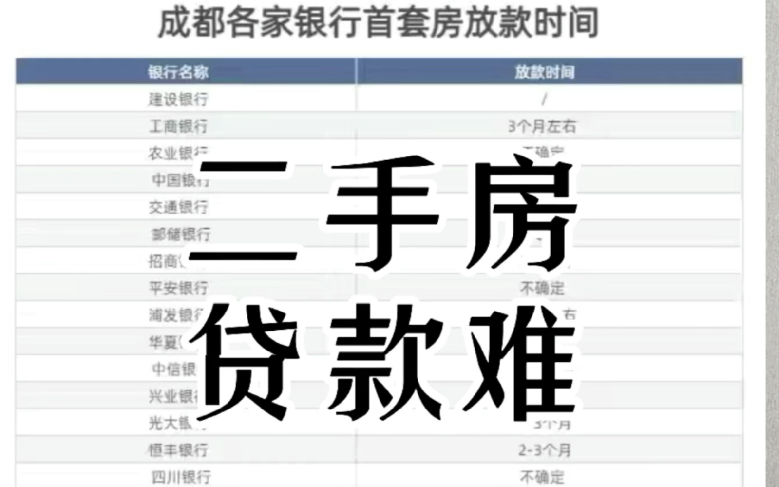 成都二手房无法贷款了吗?你的二手房放贷没?哔哩哔哩bilibili