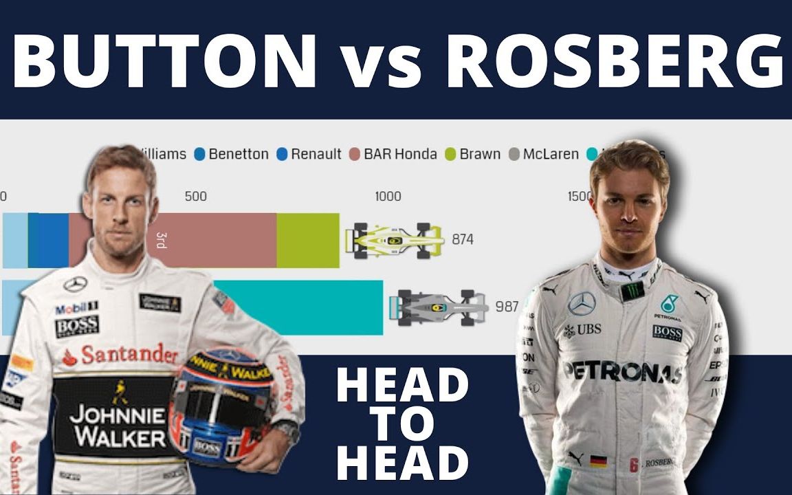 简森·巴顿vs尼科·罗斯伯格——职业生涯前206场对比_哔哩哔哩_bili