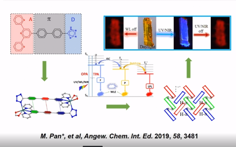 20201206中山大学潘梅金属有机发光体系设计与光子机制调控哔哩哔哩bilibili
