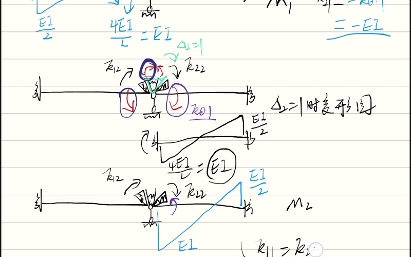 于玲玲第三版681 弹性约束中转角弹簧的处理哔哩哔哩bilibili