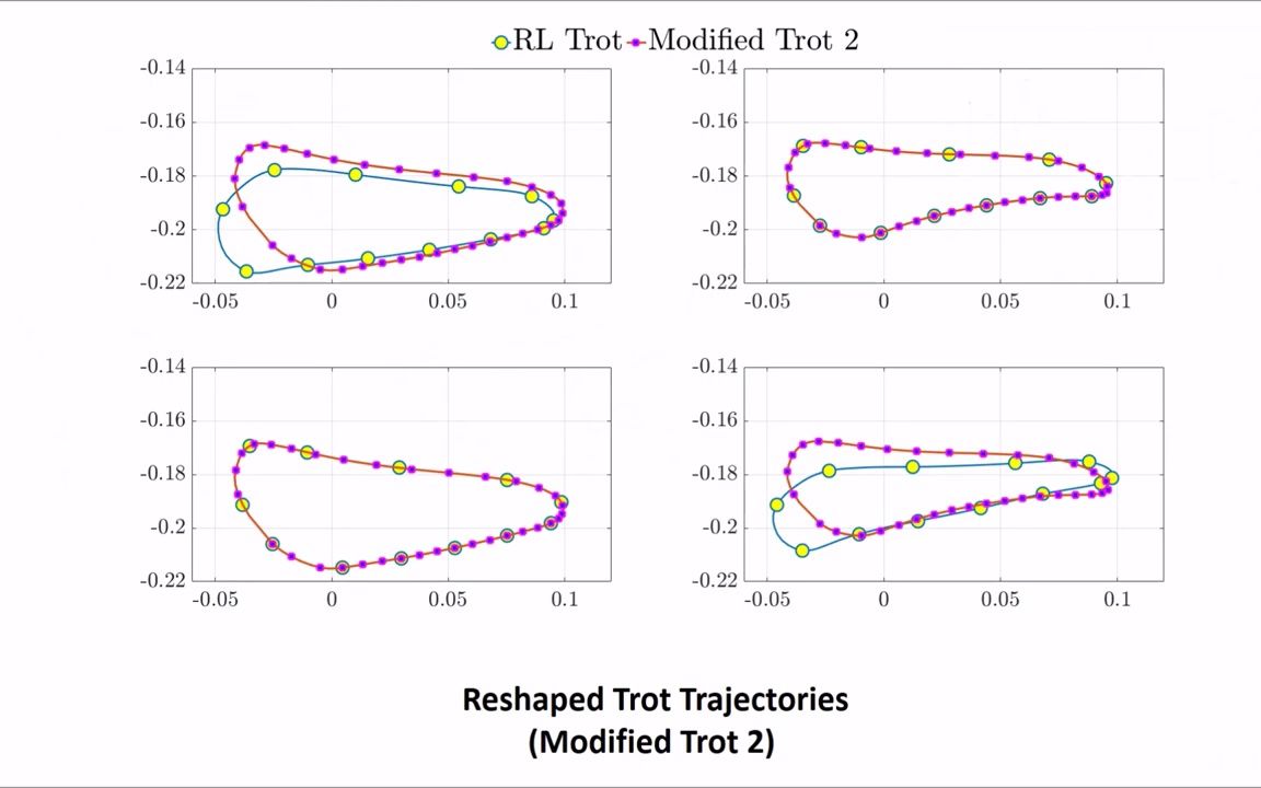 Realizing Learned Quadruped Locomotion Behaviors through Kinematic Motion Primit哔哩哔哩bilibili