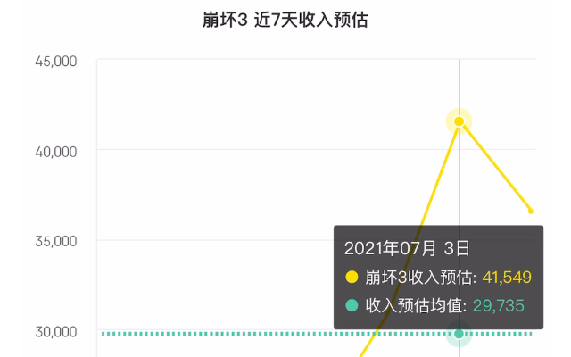 崩坏3 流水速递,很稳定jpg哔哩哔哩bilibili崩坏