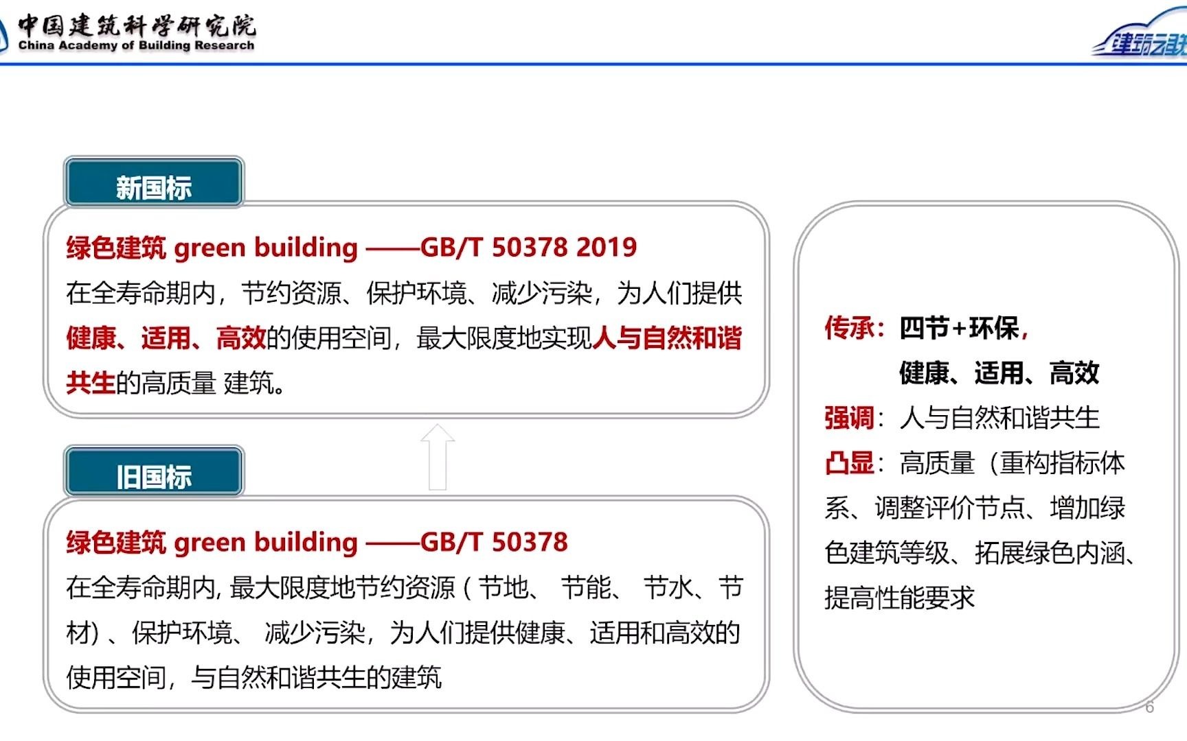 [图]《绿色建筑标识管理办法》解读