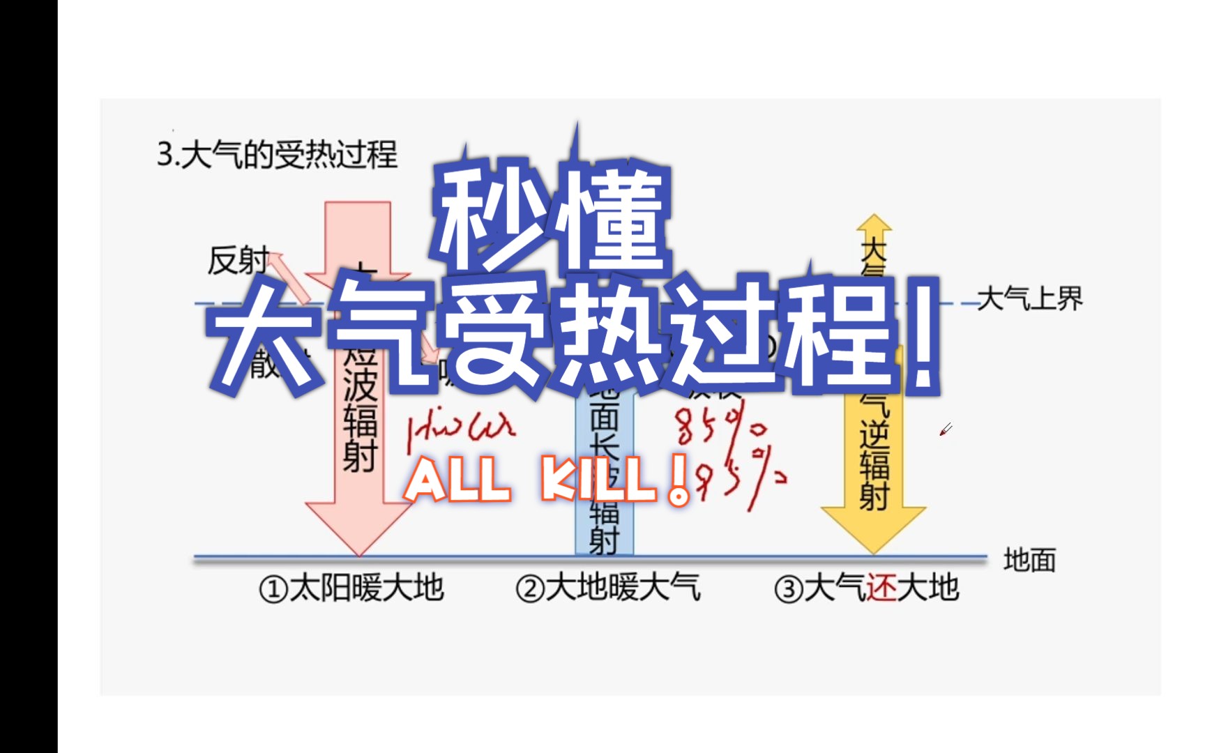 大气受热过程哔哩哔哩bilibili