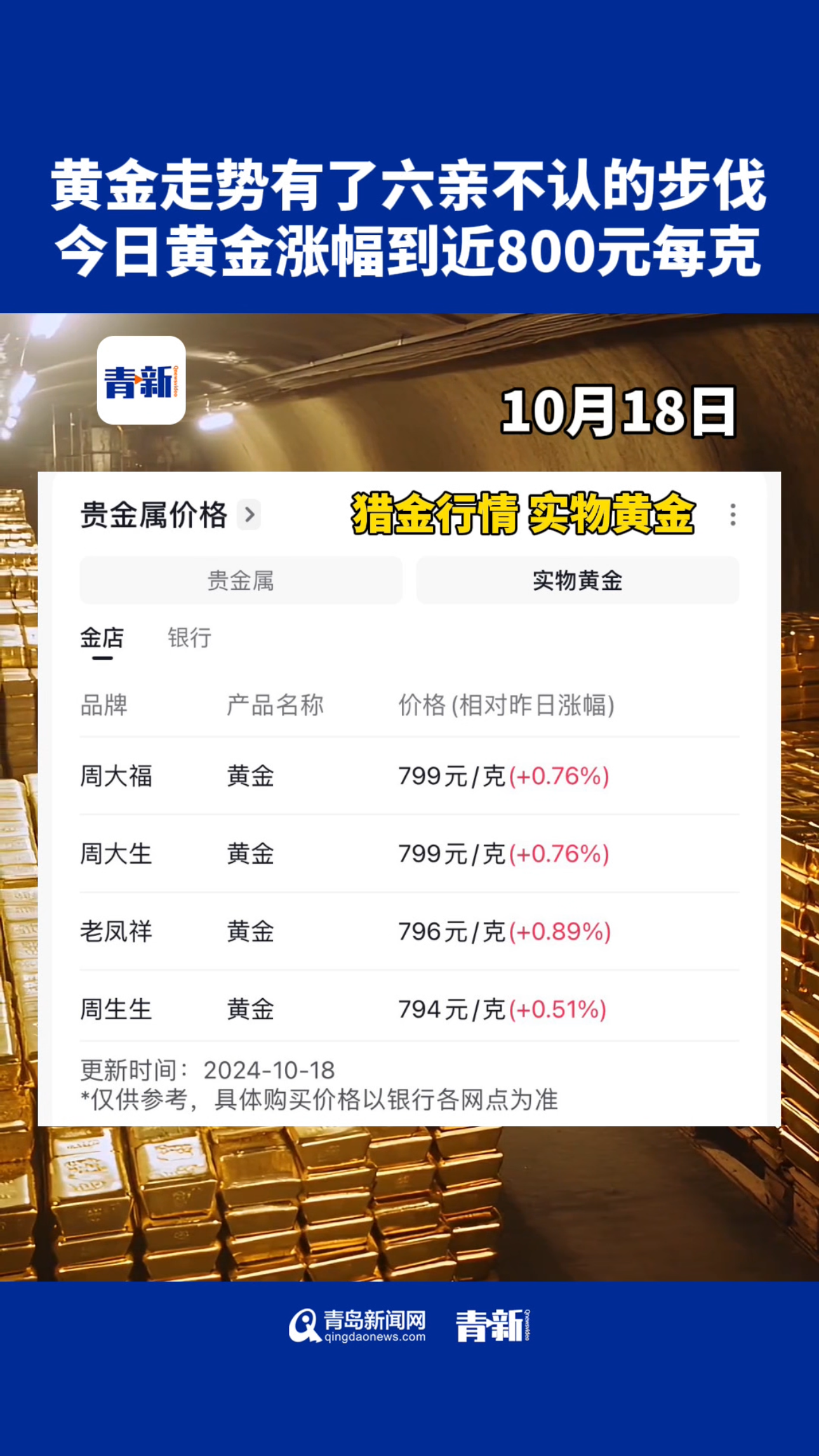 今日黄金涨幅到近800元每克哔哩哔哩bilibili