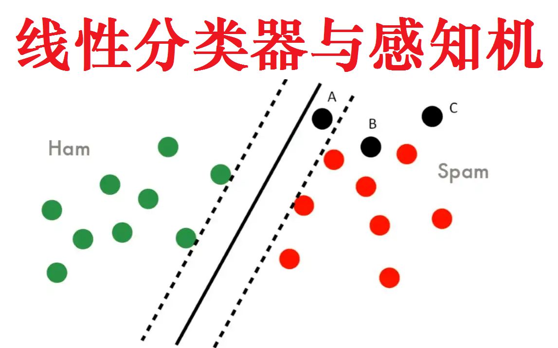 《深度学习技术与应用》07线性分类器与感知机哔哩哔哩bilibili